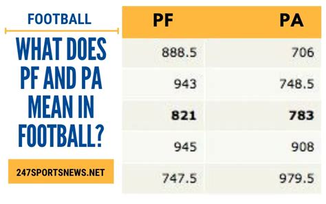 what is pf and pa in nfl standings|what does pf stand for.